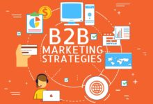 b2b marketing strategy