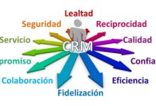 CRM system
