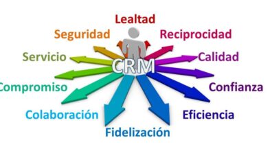 CRM system